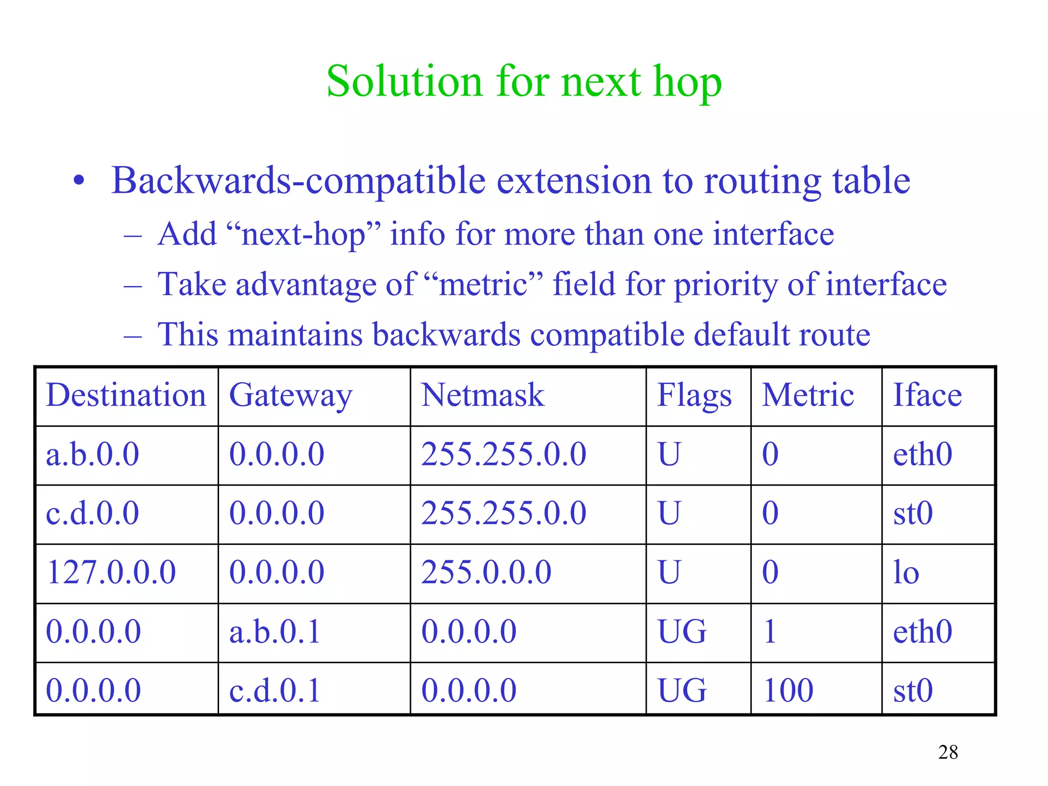 28
Solution for next hop
• Backwards-compatible extension to routing table
– Add “next-hop” info for more than one interface
– Take advantage of “metric” field for priority of interface
– This maintains backwards compatible default route
Destination Gateway Netmask Flags Metric Iface
a.b.0.0 0.0.0.0 255.255.0.0 U 0 eth0
c.d.0.0 0.0.0.0 255.255.0.0 U 0 st0
127.0.0.0 0.0.0.0 255.0.0.0 U 0 lo
0.0.0.0 a.b.0.1 0.0.0.0 UG 1 eth0
0.0.0.0 c.d.0.1 0.0.0.0 UG 100 st0
 