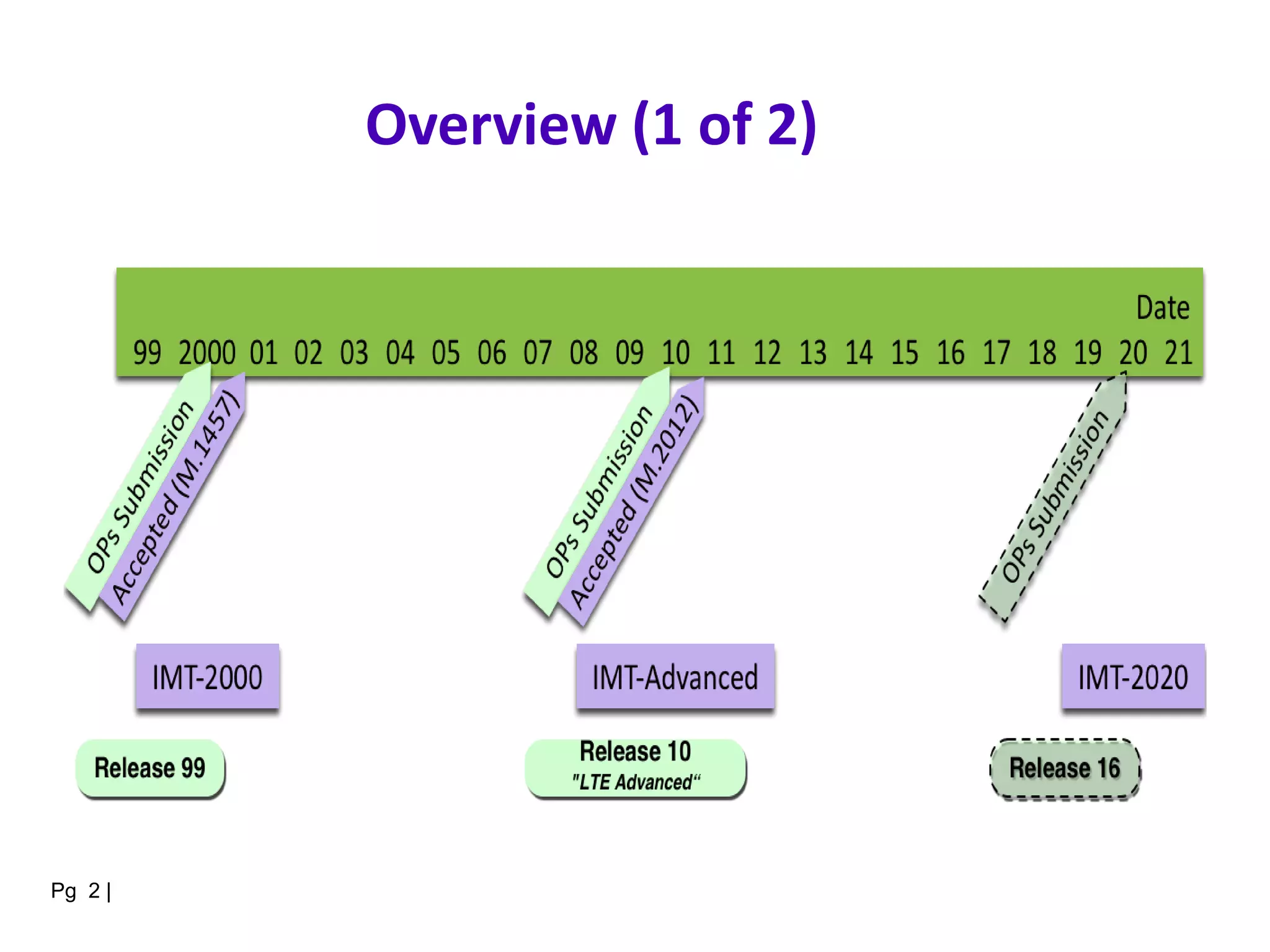 Overview (1 of 2)
Pg 2 |
 