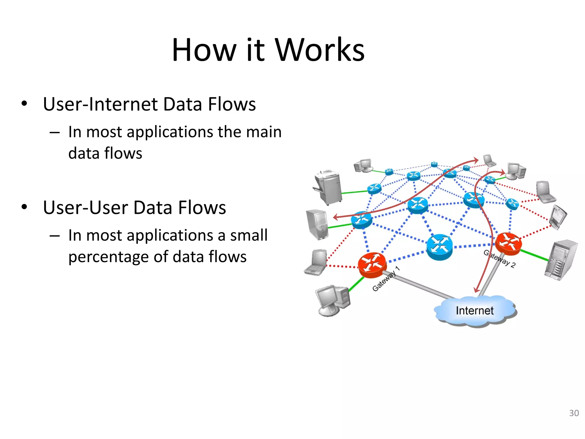 30
How it Works
• User-Internet Data Flows
– In most applications the main
data flows
• User-User Data Flows
– In most applications a small
percentage of data flows
 