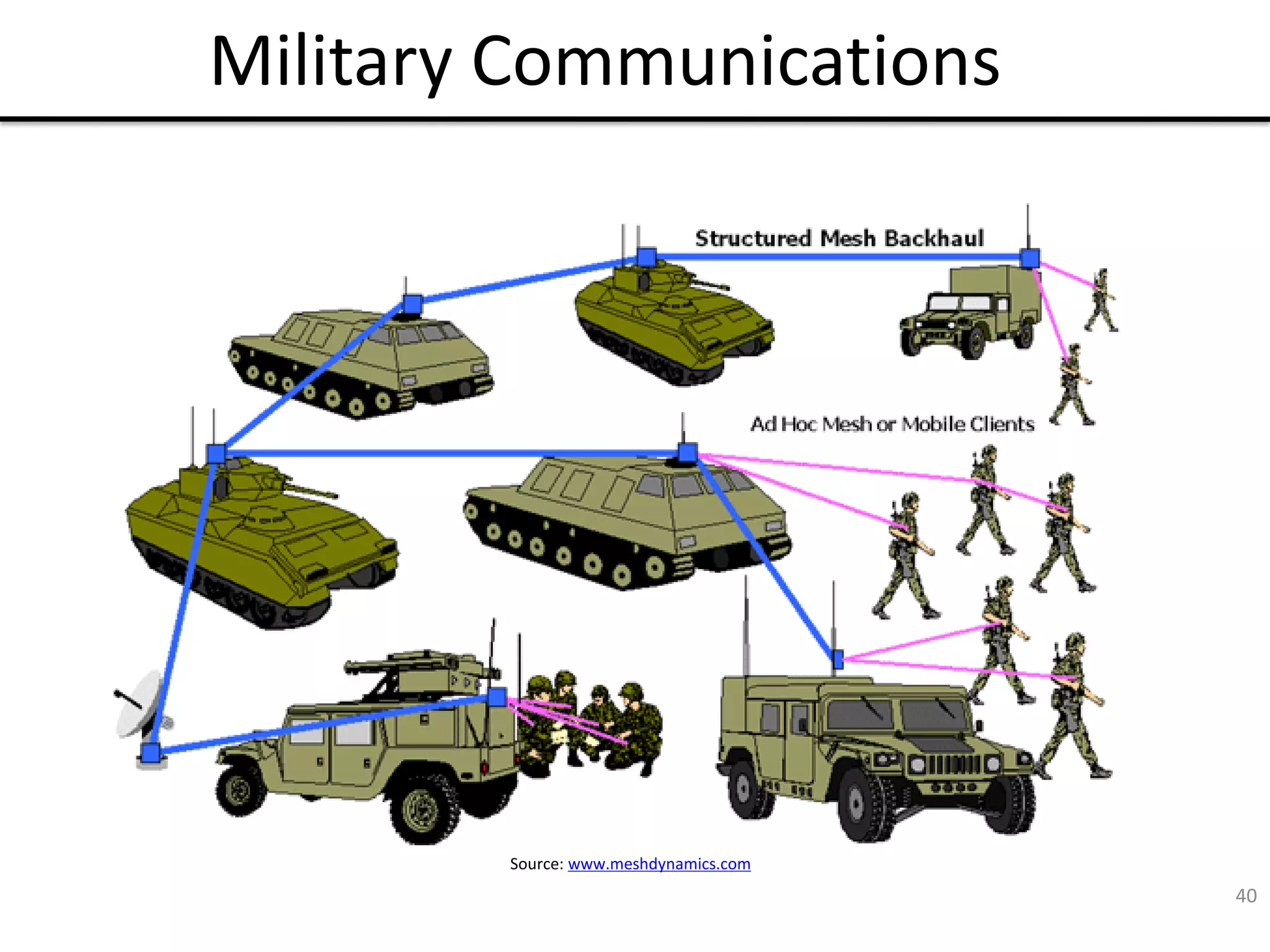 40
Military Communications
Source: www.meshdynamics.com
 