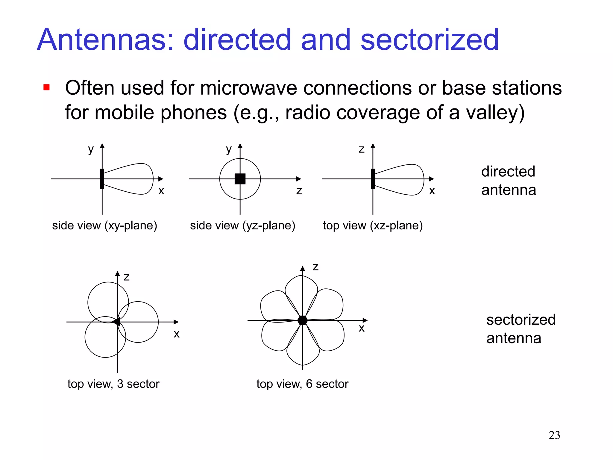 23
Antennas: directed and sectorized
side view (xy-plane)
x
y
side view (yz-plane)
z
y
top view (xz-plane)
x
z
top view, 3 sector
x
z
top view, 6 sector
x
z
 Often used for microwave connections or base stations
for mobile phones (e.g., radio coverage of a valley)
directed
antenna
sectorized
antenna
 