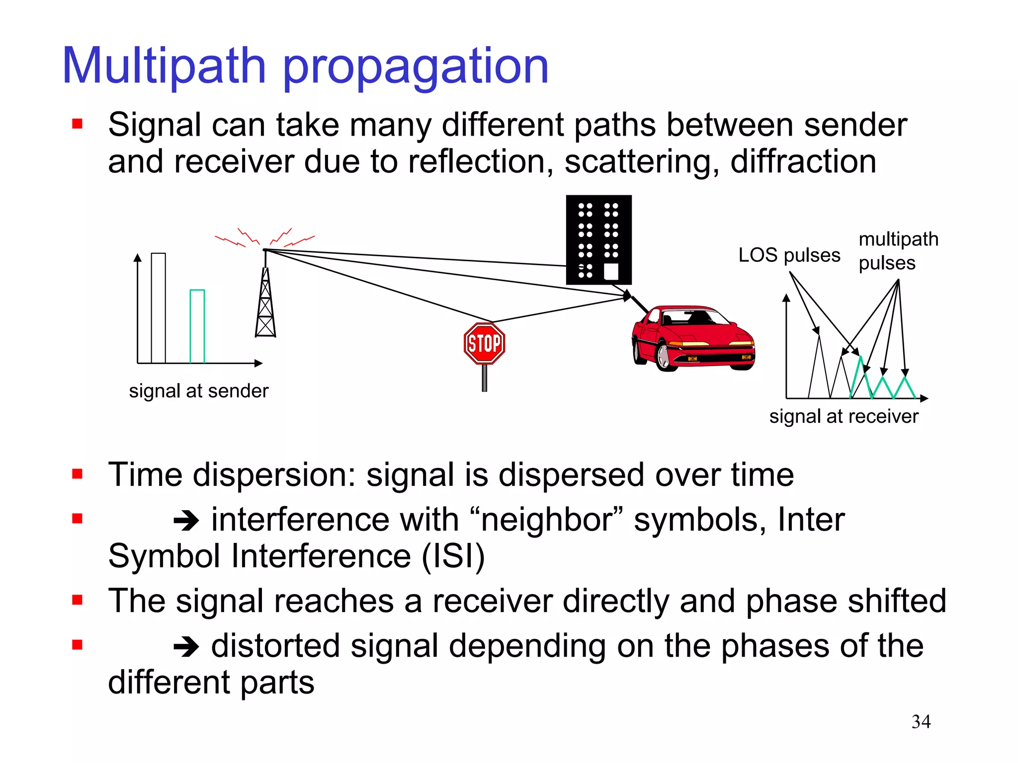 34
 Signal can take many different paths between sender
and receiver due to reflection, scattering, diffraction
 Time dispersion: signal is dispersed over time
  interference with “neighbor” symbols, Inter
Symbol Interference (ISI)
 The signal reaches a receiver directly and phase shifted
  distorted signal depending on the phases of the
different parts
Multipath propagation
signal at sender
signal at receiver
LOS pulses
multipath
pulses
 
