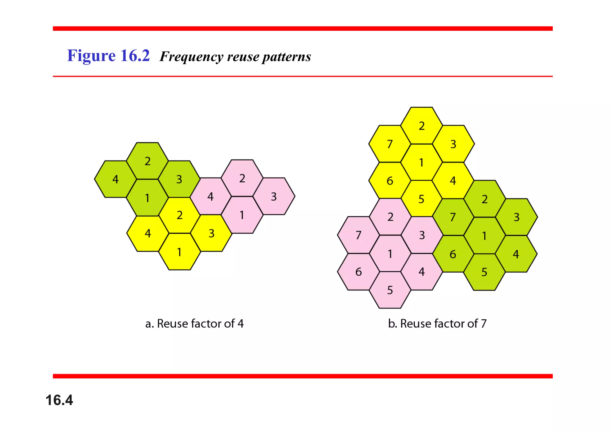 Figure 16.2 Frequency reuse patterns
16.4
 