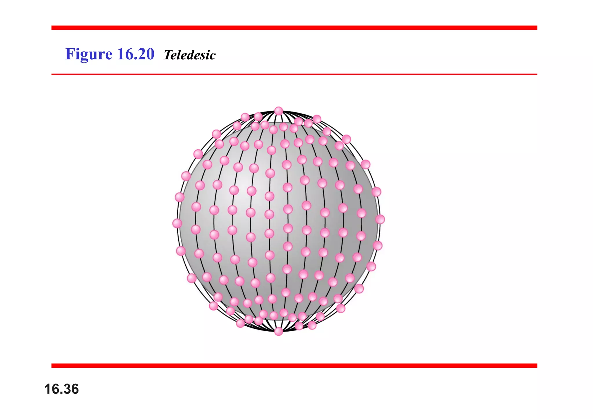 Figure 16.20 Teledesic
16.36
 