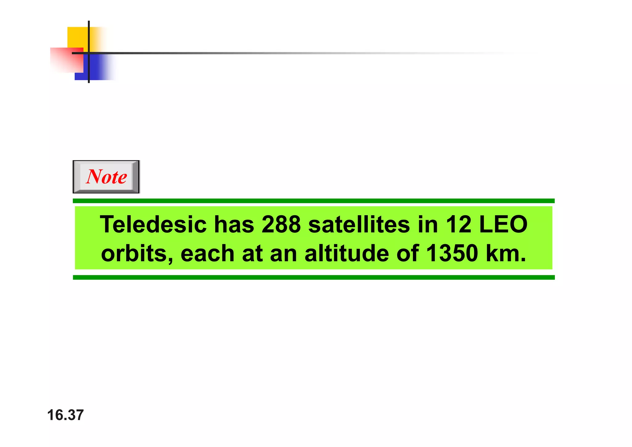 N t
Teledesic has 288 satellites in 12 LEO
Note
Teledesic has 288 satellites in 12 LEO
orbits, each at an altitude of 1350 km.
16.37
 