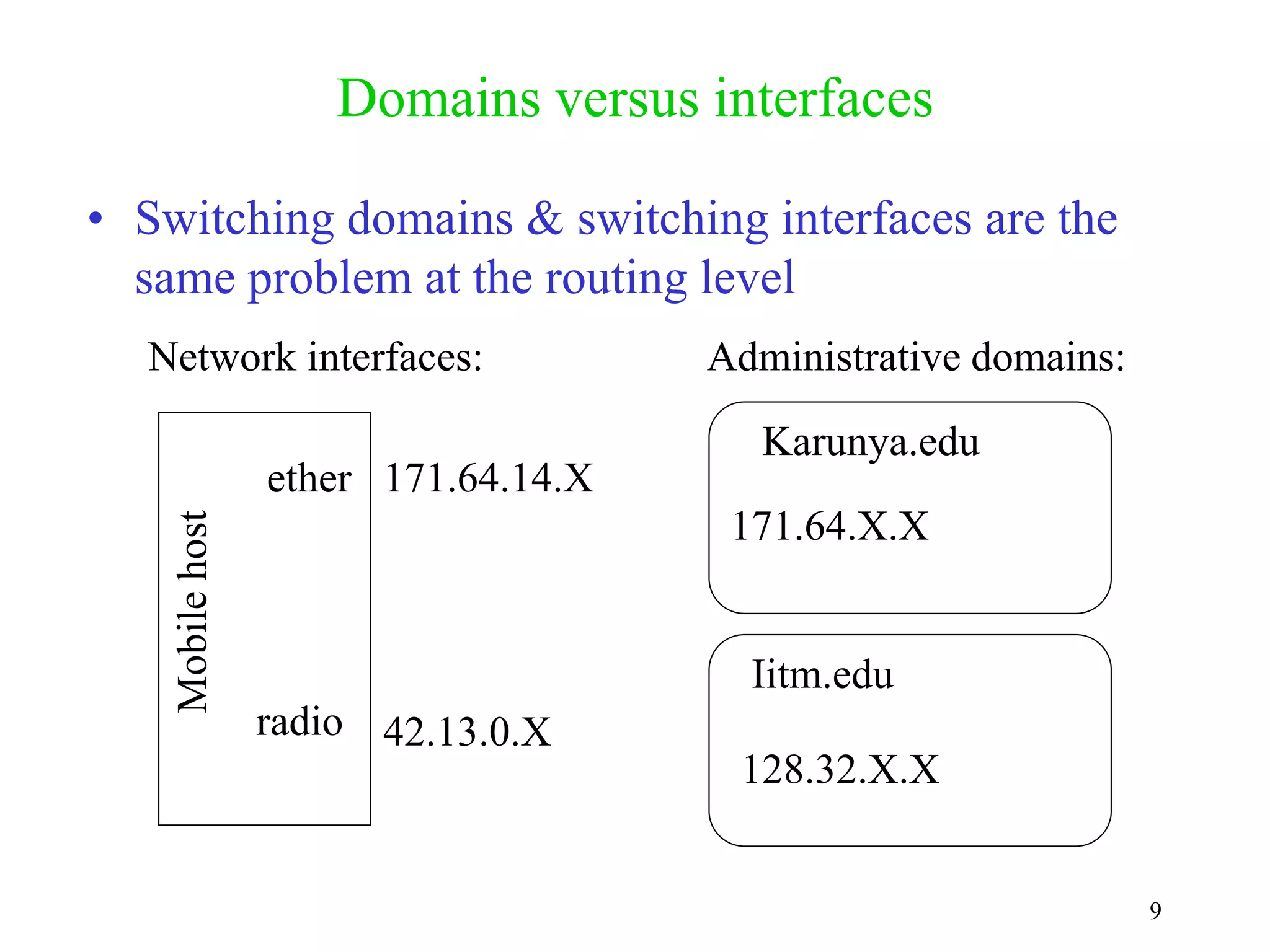 9
Domains versus interfaces
• Switching domains & switching interfaces are the
same problem at the routing level
Network interfaces: Administrative domains:
Mobile
host
ether
radio
171.64.14.X
42.13.0.X
Karunya.edu
Iitm.edu
171.64.X.X
128.32.X.X
 