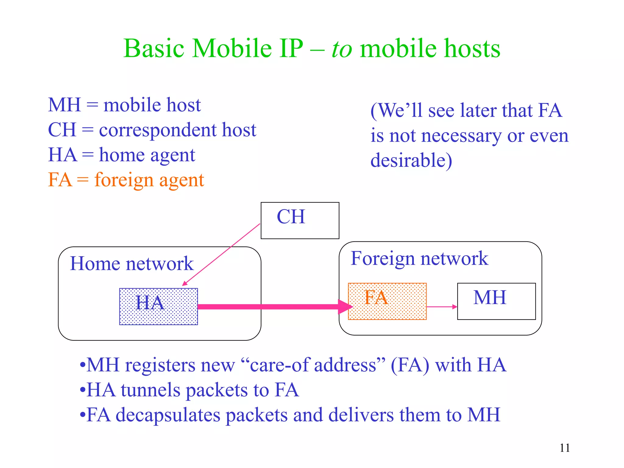 11
Basic Mobile IP – to mobile hosts
MH = mobile host
CH = correspondent host
HA = home agent
FA = foreign agent
(We’ll see later that FA
is not necessary or even
desirable)
•MH registers new “care-of address” (FA) with HA
•HA tunnels packets to FA
•FA decapsulates packets and delivers them to MH
HA
CH
Home network Foreign network
FA MH
 