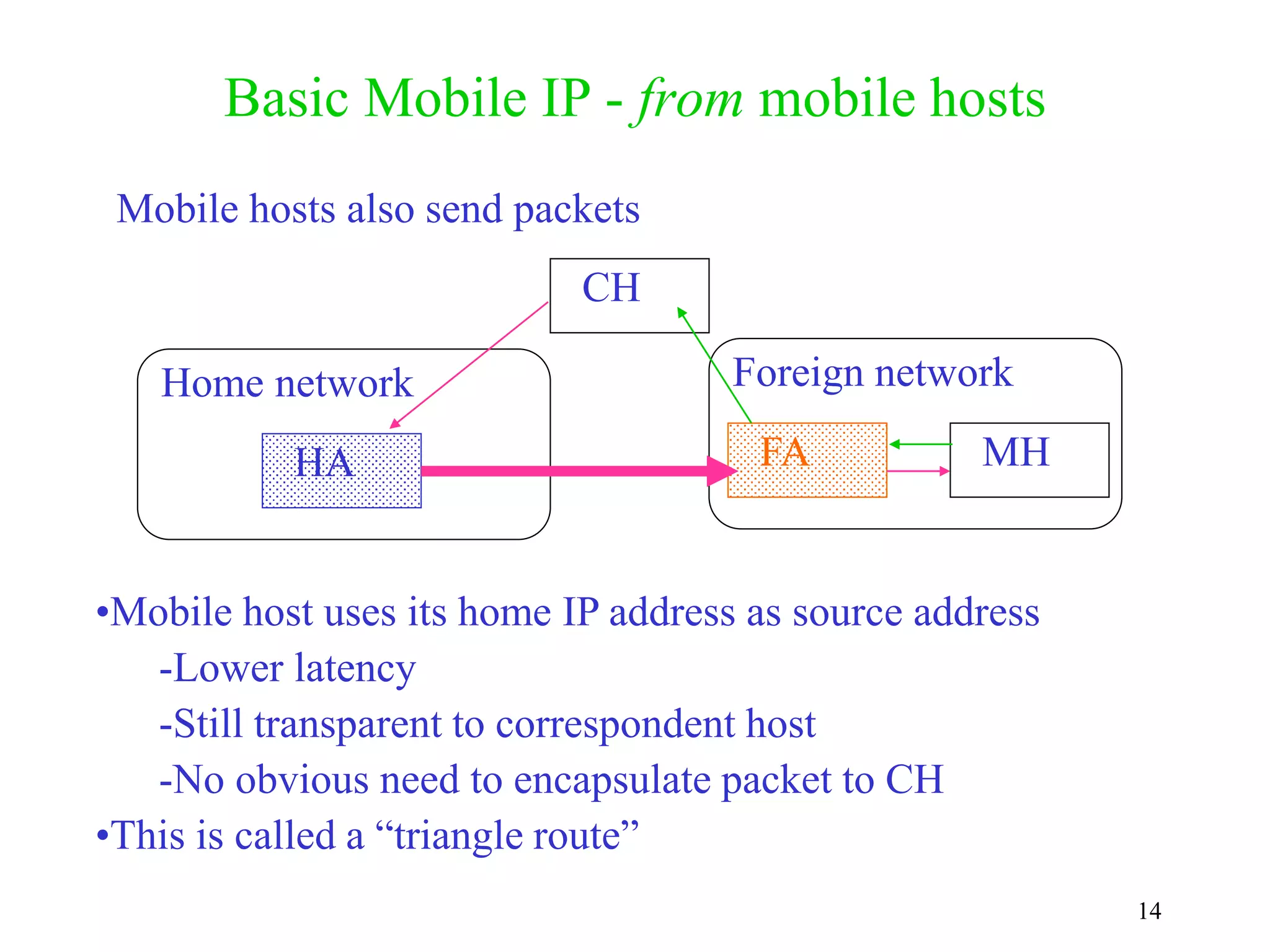 14
Basic Mobile IP - from mobile hosts
HA
CH
Home network Foreign network
FA MH
Mobile hosts also send packets
•Mobile host uses its home IP address as source address
-Lower latency
-Still transparent to correspondent host
-No obvious need to encapsulate packet to CH
•This is called a “triangle route”
 