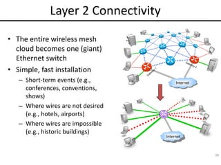 20CS2007 Computer Communication Networks 
