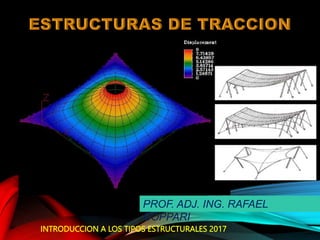 PROF. ADJ. ING. RAFAEL
COPPARI
INTRODUCCION A LOS TIPOS ESTRUCTURALES 2017
 