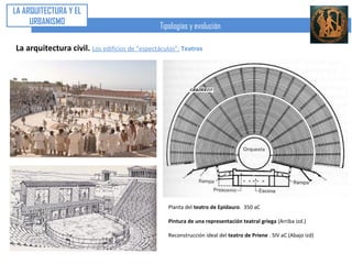 LA ARQUITECTURA Y EL
     URBANISMO
                                                     Tipologías y evolución

La arquitectura civil. Los edificios del ágora. Bouleuterion




   Bouleuterion de Mileto. Sección y planta. SV aC      Bouleuterion de Priene. Fachada. Planta. Sección e interior. SIV aC
 