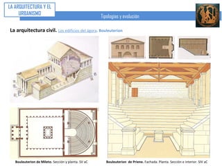 LA ARQUITECTURA Y EL
       URBANISMO
                                                     Tipologías y evolución

   La arquitectura civil. Los edificios del ágora. La Stoa de Atalo (Atenas). Época Helenística




                                                 Stoa de Atalo. 150 aC. Atenas. Plantas         Stoa de Atalo . Interior




Stoa de Atalo. Columnata exterior.              Stoa de Atalo. Ágora de Atenas. Vista general
 