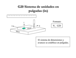 G20G20 SistemaSistema dede unidadesunidades enen
pulgadaspulgadas (in)(in)
El sistema de dimensiones y
avances se establece en pulgadas.
N_ G20
Formato:
Pieza
Mesa
Y X
Z
 