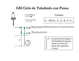 G82G82 CicloCiclo dede TaladradoTaladrado concon PausaPausa
N_ G82 X_ Y_ Z_ R_ P_ F_
Formato:Avance Rápido
Avance de Corte
G 99
G 98
X_Y_: Localización del agujero
Z_ : Profundidad del agujero
R : Plano de retracción
P_ : Pausa (En segundos)
F : Avance
Plano de retracción
Plano de inicial (última posición en Z antes del ciclo)
Z
 
