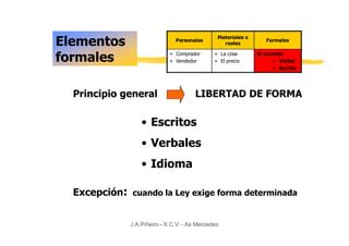 Materiales o
Elementos                      Personales
                                                 reales
                                                                 Formales


formales                     • Comprador
                             • Vendedor
                                              • La cosa
                                              • El precio
                                                              El acuerdo
                                                                       Verbal
                                                                       Escrito




  Principio general                    LIBERTAD DE FORMA

                  • Escritos
                  • Verbales
                  • Idioma

  Excepción: cuando la Ley exige forma determinada


              J.A.Piñeiro - X.C.V. - As Mercedes
 