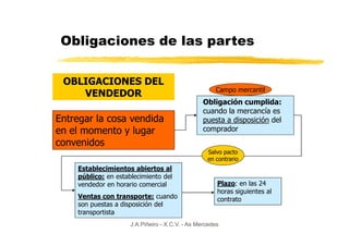 Obligaciones de las partes

 OBLIGACIONES DEL
                                                     Campo mercantil
    VENDEDOR
                                                 Obligación cumplida:
                                                 cuando la mercancía es
Entregar la cosa vendida                         puesta a disposición del
en el momento y lugar                            comprador
convenidos
                                                  Salvo pacto
                                                  en contrario
    Establecimientos abiertos al
    público: en establecimiento del
    vendedor en horario comercial                     Plazo: en las 24
                                                      horas siguientes al
    Ventas con transporte: cuando                     contrato
    son puestas a disposición del
    transportista
                     J.A.Piñeiro - X.C.V. - As Mercedes
 