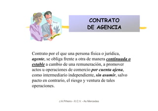 CONTRATO
                                      DE AGENCIA



Contrato por el que una persona física o jurídica,
agente, se obliga frente a otra de manera continuada o
estable a cambio de una remuneración, a promover
actos u operaciones de comercio por cuenta ajena,
como intermediario independiente, sin asumir, salvo
pacto en contrario, el riesgo y ventura de tales
operaciones.


              J.A.Piñeiro - X.C.V. - As Mercedes
 