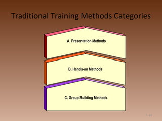 Training Methods, Techniques & Pedagogy, Training aids & Tools ...