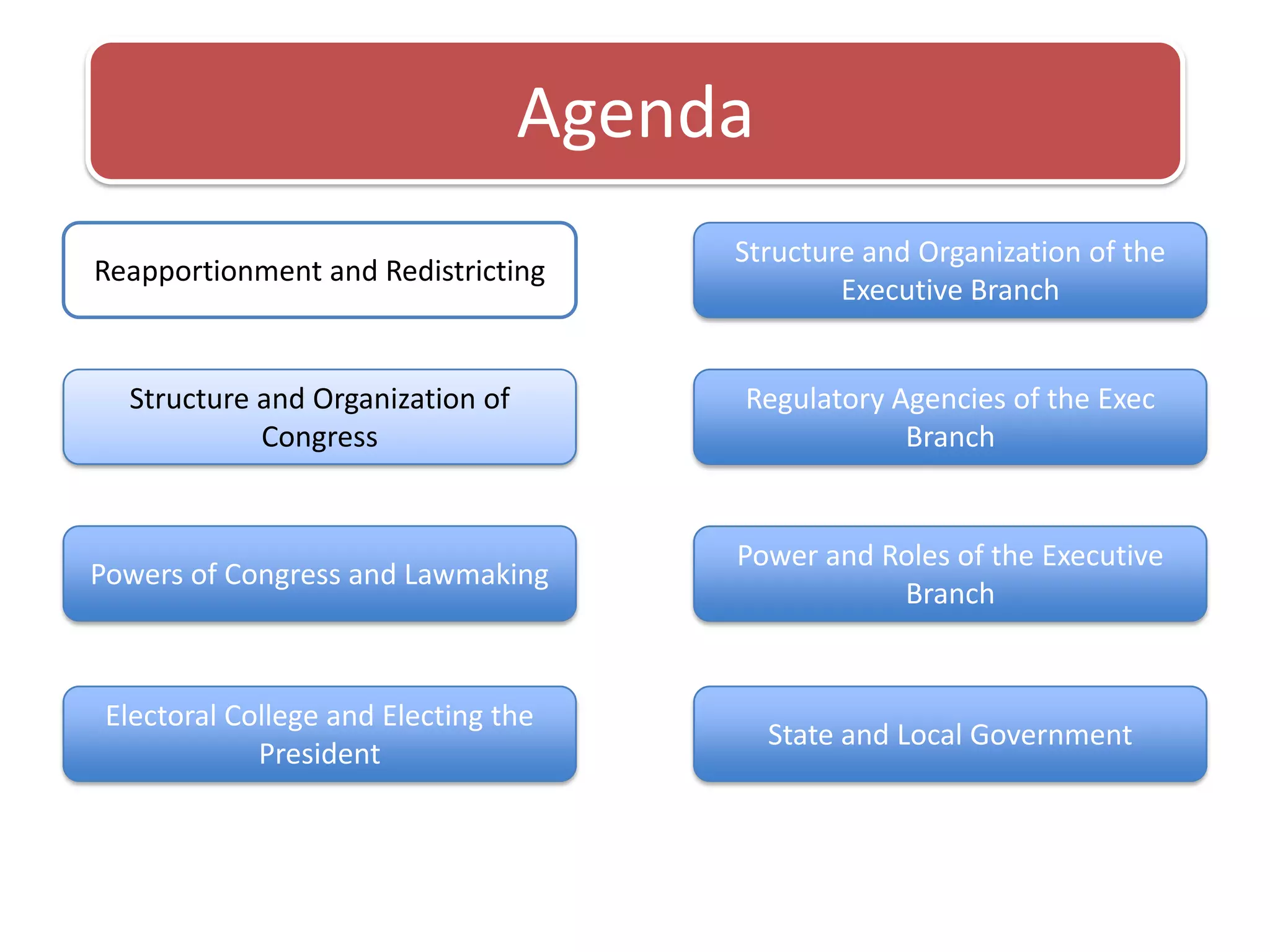 AgendaStructure and Organization of the Executive BranchReapportionment and RedistrictingRegulatory Agencies of the Exec BranchStructure and Organization of CongressPowers of Congress and LawmakingPower and Roles of the Executive BranchElectoral College and Electing the PresidentState and Local Government