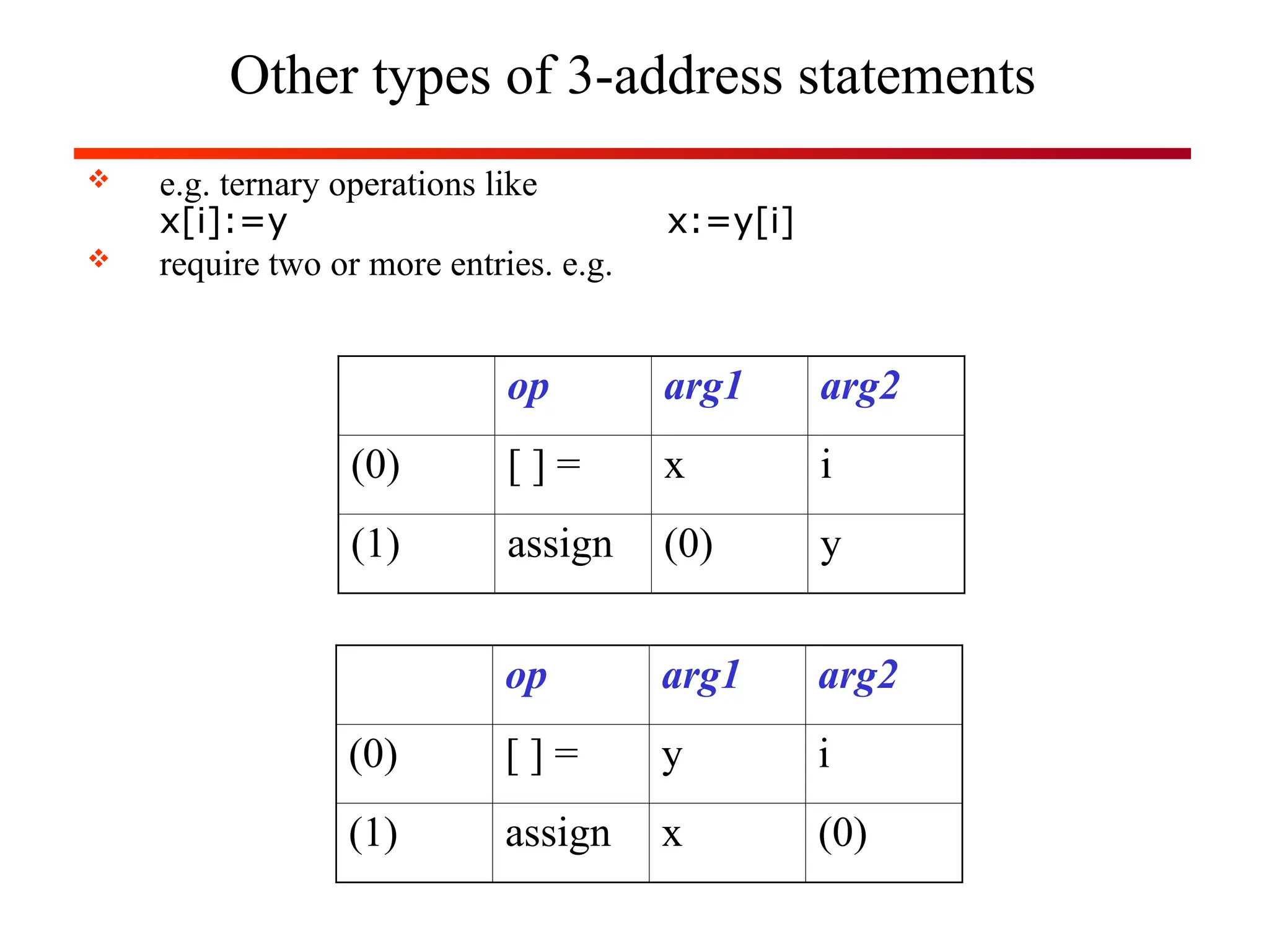 Other types of 3-address statements
 e.g. ternary operations like
x[i]:=y x:=y[i]
 require two or more entries. e.g.
op arg1 arg2
(0) [ ] = x i
(1) assign (0) y
op arg1 arg2
(0) [ ] = y i
(1) assign x (0)
 