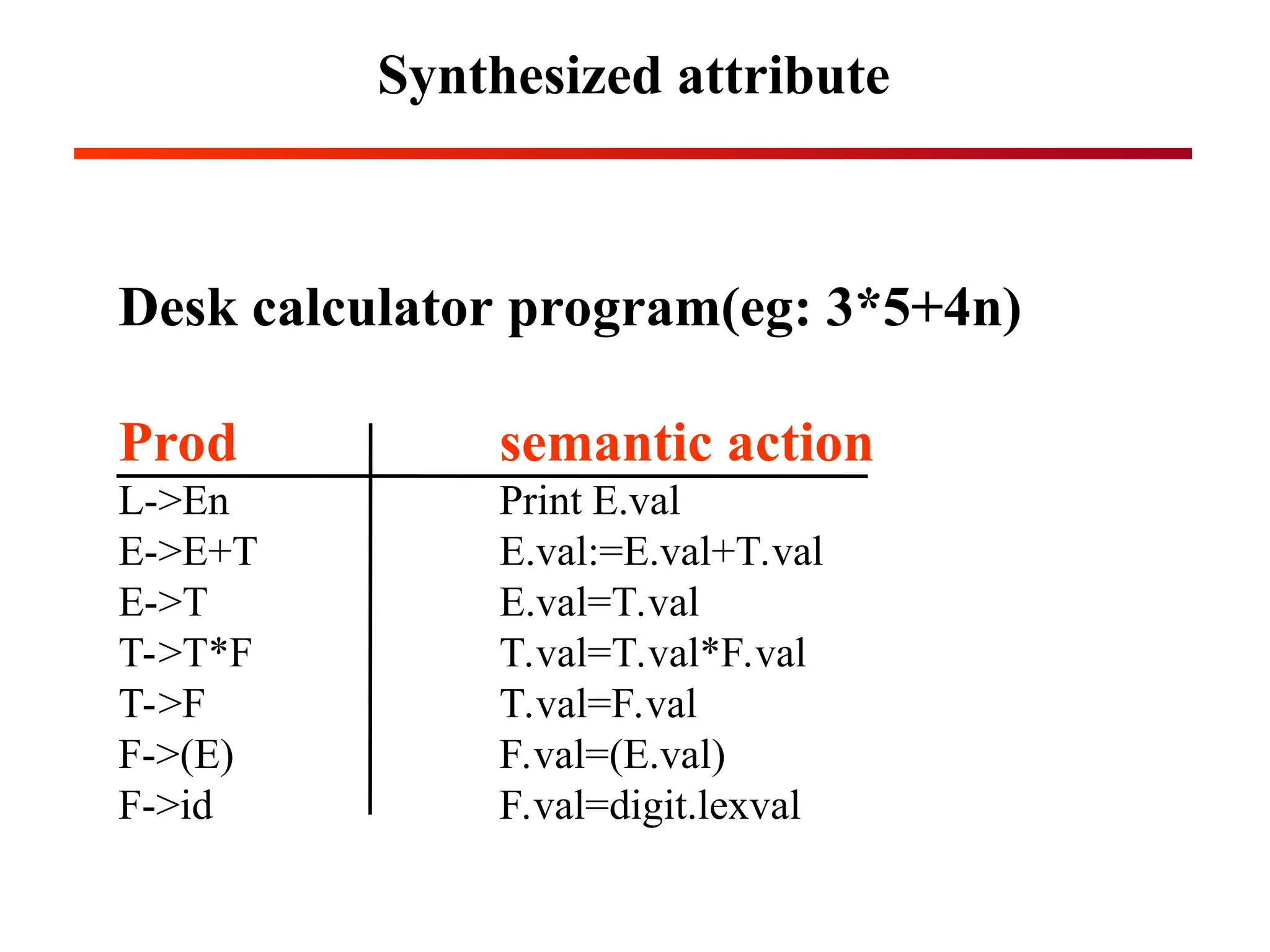 Synthesized attribute
Desk calculator program(eg: 3*5+4n)
Prod semantic action
L->En Print E.val
E->E+T E.val:=E.val+T.val
E->T E.val=T.val
T->T*F T.val=T.val*F.val
T->F T.val=F.val
F->(E) F.val=(E.val)
F->id F.val=digit.lexval
 