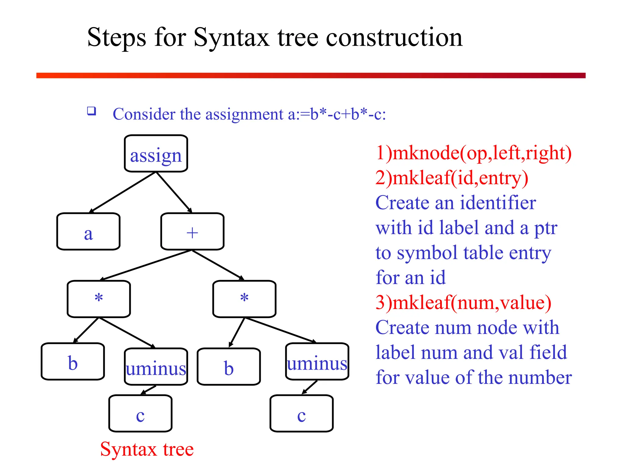 Steps for Syntax tree construction
 Consider the assignment a:=b*-c+b*-c:
assign
a +
* *
uminus uminus
b
c c
b
Syntax tree
1)mknode(op,left,right)
2)mkleaf(id,entry)
Create an identifier
with id label and a ptr
to symbol table entry
for an id
3)mkleaf(num,value)
Create num node with
label num and val field
for value of the number
 