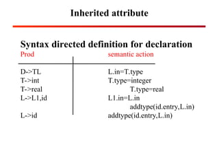 u4-p1 syntax directed translation and .ppt