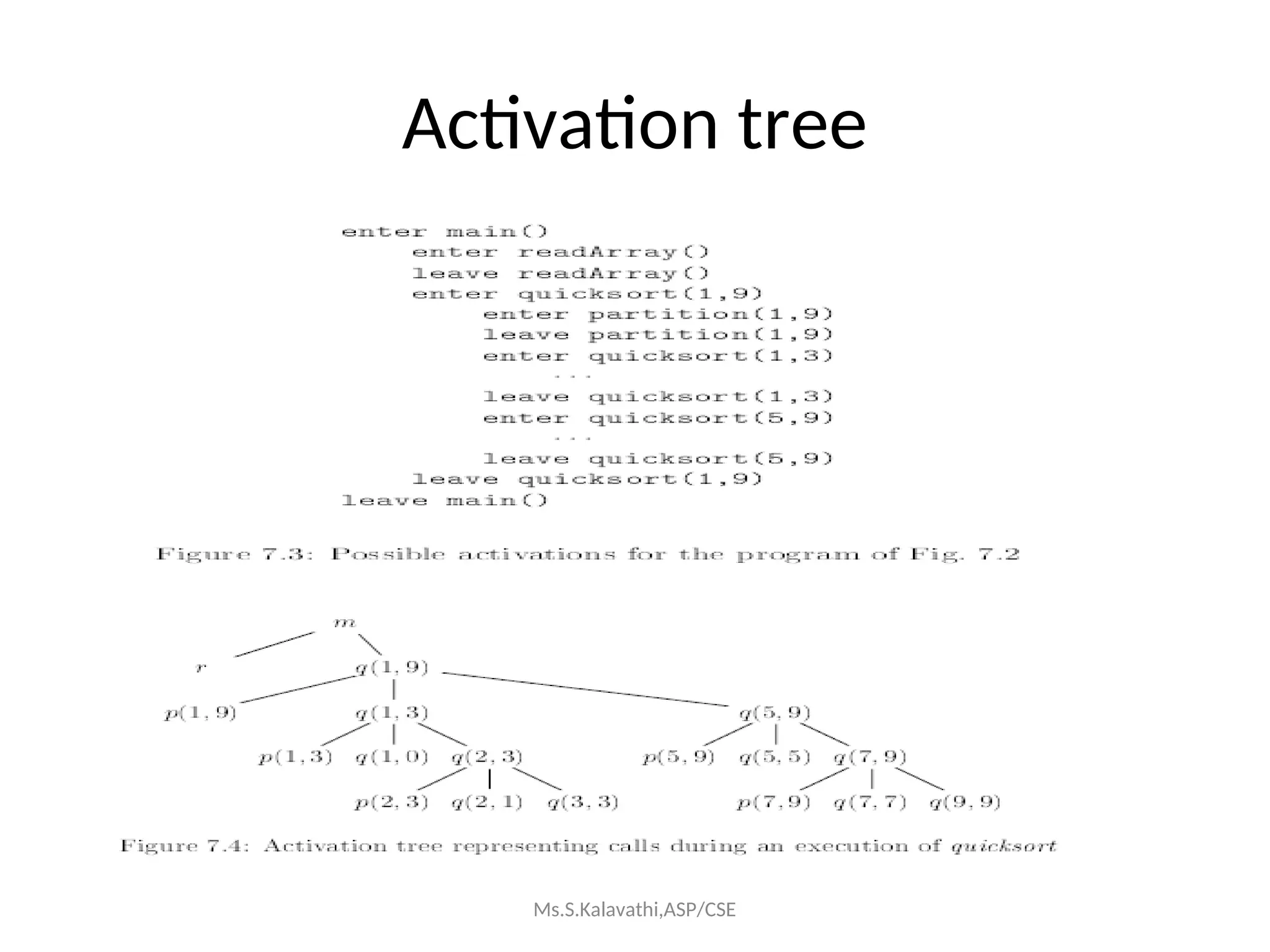 Activation tree
Ms.S.Kalavathi,ASP/CSE
 