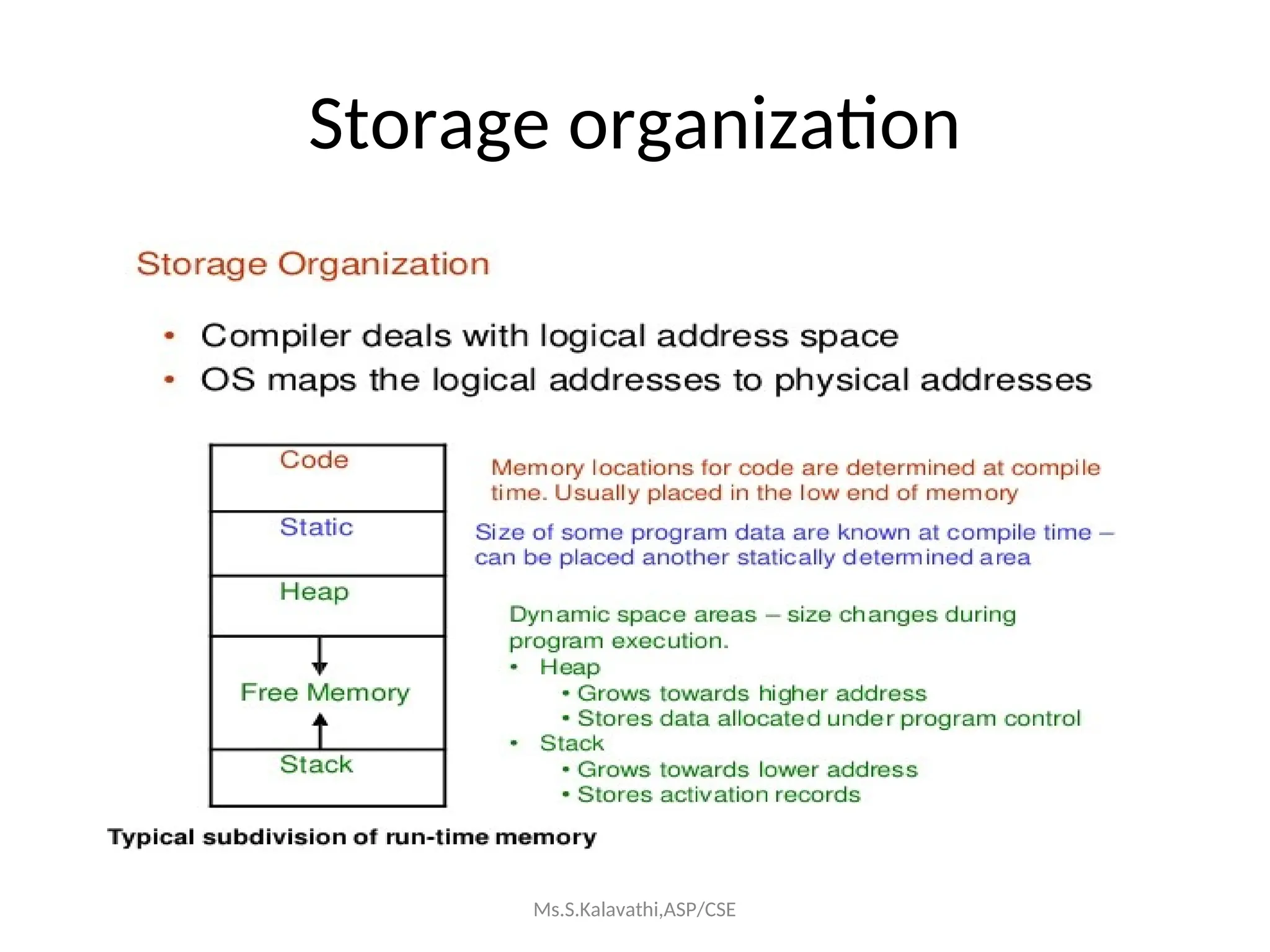 Storage organization
Ms.S.Kalavathi,ASP/CSE
 