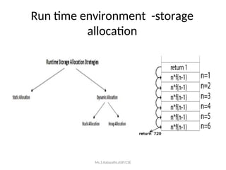 Time Environment U4-p2 Run TIme Environment SOurce language.ppt