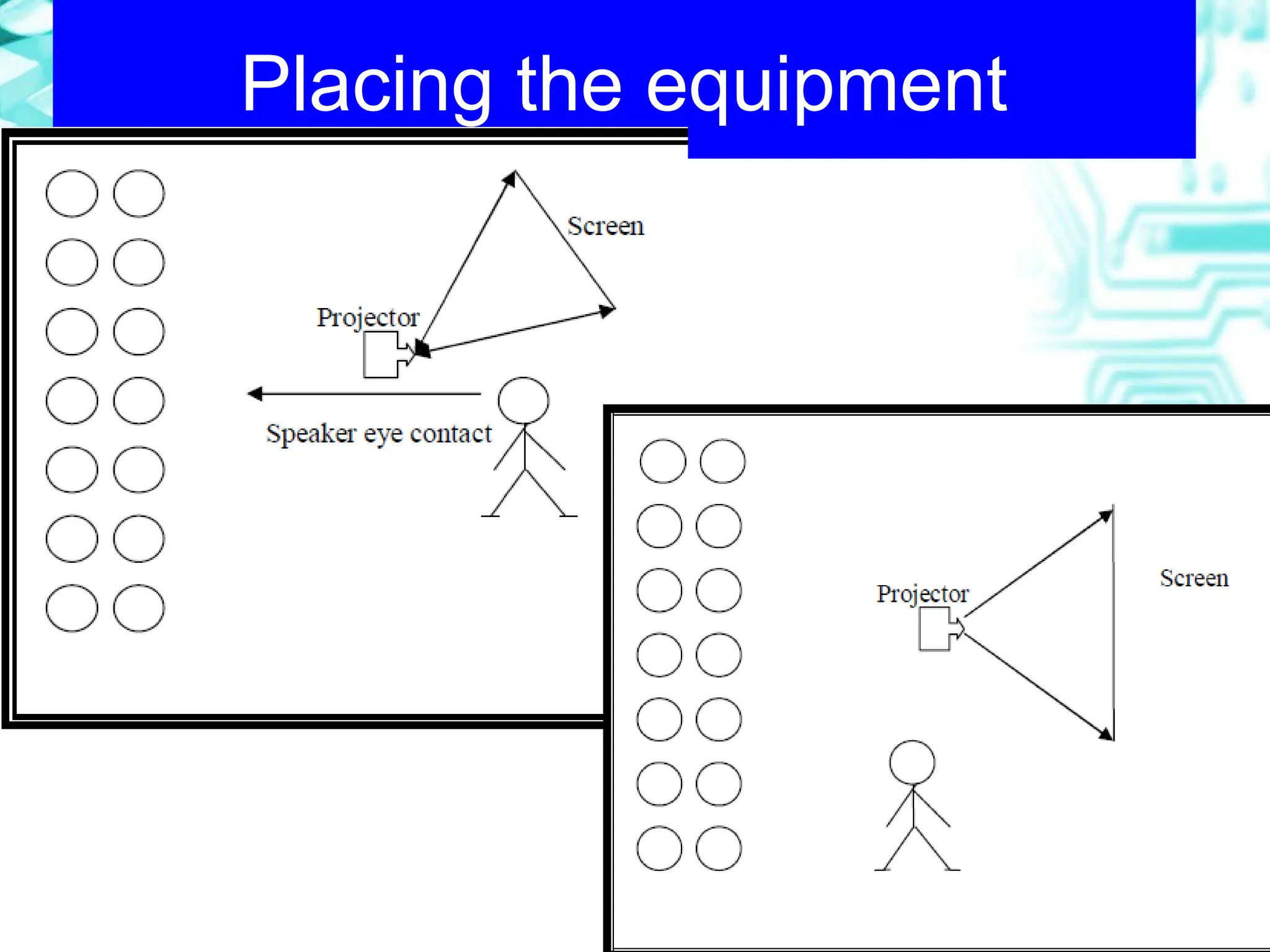 Placing the equipment
 