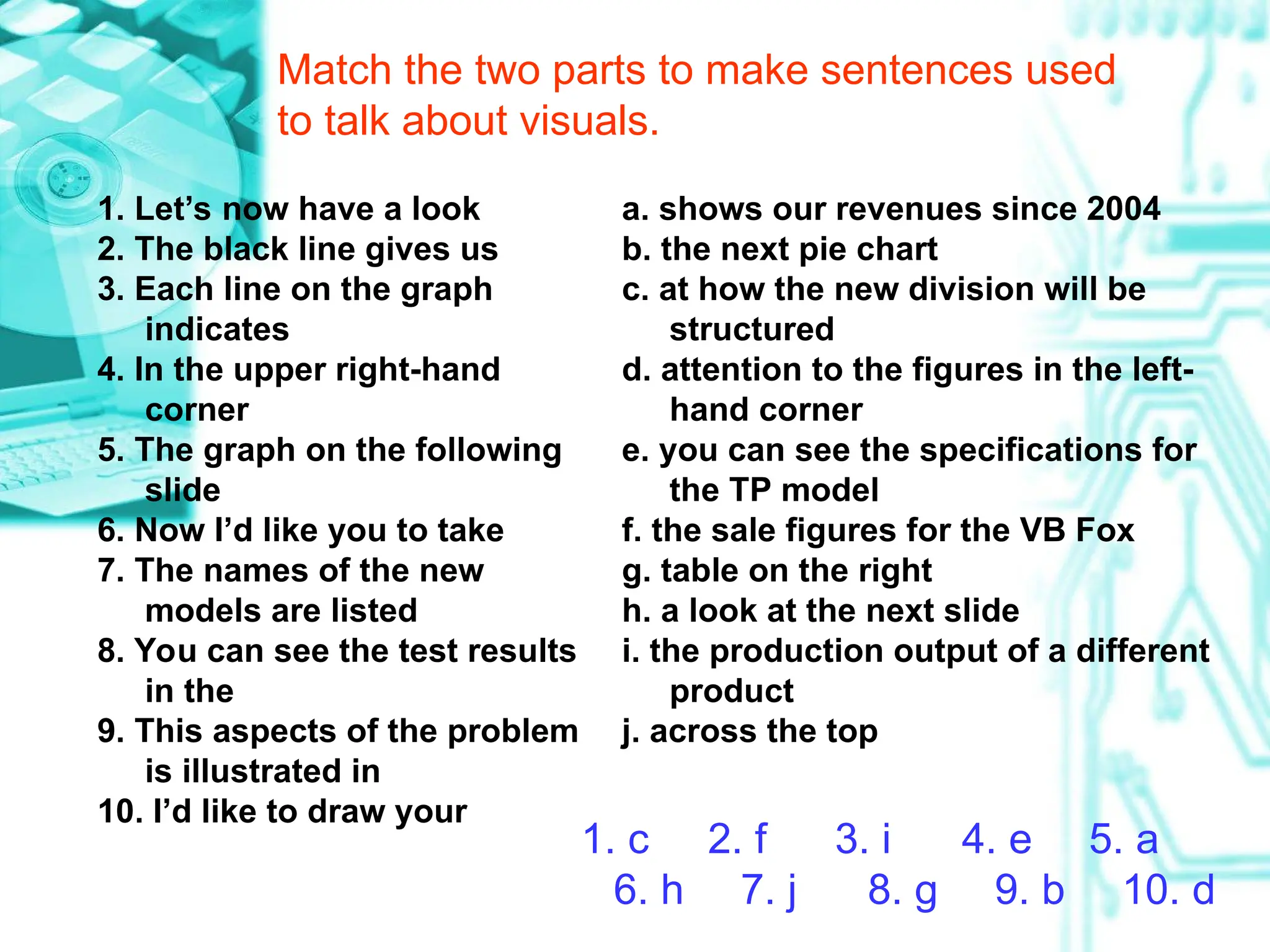 Match the two parts to make sentences used
to talk about visuals.
1. Let’s now have a look
2. The black line gives us
3. Each line on the graph
indicates
4. In the upper right-hand
corner
5. The graph on the following
slide
6. Now I’d like you to take
7. The names of the new
models are listed
8. You can see the test results
in the
9. This aspects of the problem
is illustrated in
10. I’d like to draw your
a. shows our revenues since 2004
b. the next pie chart
c. at how the new division will be
structured
d. attention to the figures in the left-
hand corner
e. you can see the specifications for
the TP model
f. the sale figures for the VB Fox
g. table on the right
h. a look at the next slide
i. the production output of a different
product
j. across the top
1. c 2. f 3. i 4. e 5. a
6. h 7. j 8. g 9. b 10. d
 