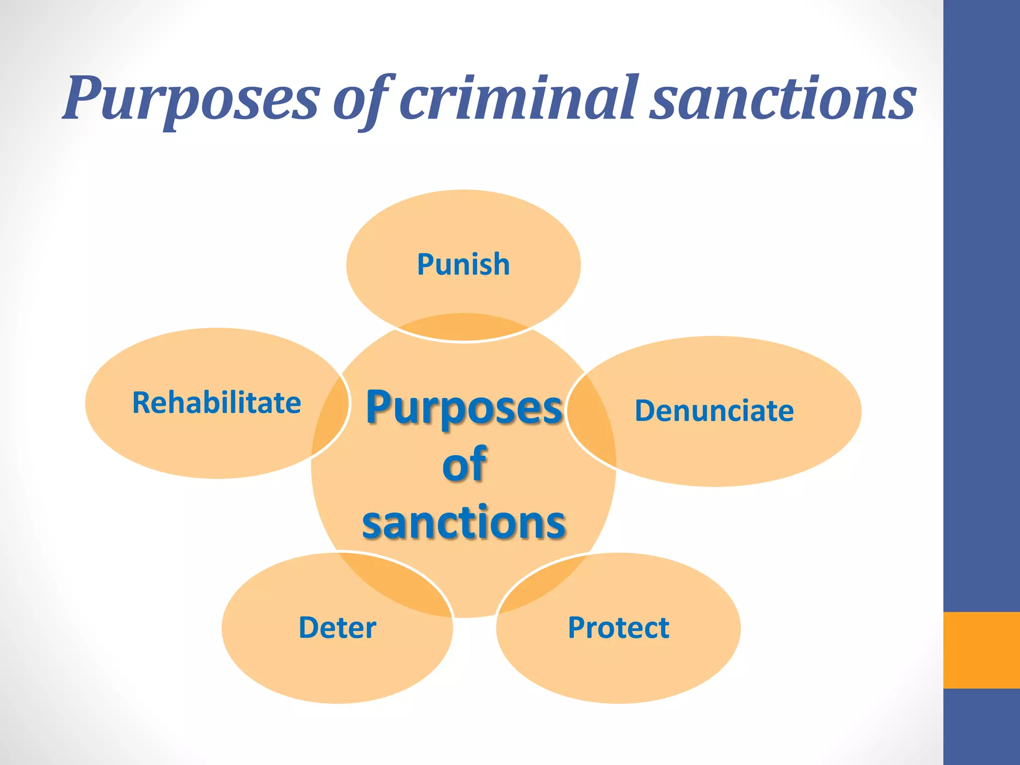Purposes of criminal sanctions
Purposes
of
sanctions
Punish
DenunciateRehabilitate
Deter Protect
 