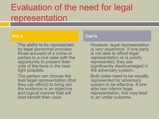 Evaluation of the need for legal
representation
 The ability to be represented
by legal personnel provides
those accused of a crime or
parties to a civil case with the
opportunity to present their
side of the facts in the best
light possible.
 The parties can choose the
best legal representation (that
they can afford) to bring out
the evidence in an objective
and logical manner that will
best benefit their case.
 However, legal representation
is very expensive. If one party
is not able to afford legal
representation or is poorly
represented, they are
significantly disadvantaged in
the adversary system.
 Both sides need to be equally
represented for adversary
system to be effective. If one
side has inferior legal
representation, this may lead
to an unfair outcome.
Pro’s Con’s
 