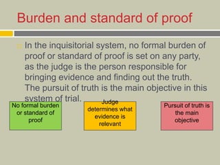 Burden and standard of proof
 In the inquisitorial system, no formal burden of
proof or standard of proof is set on any party,
as the judge is the person responsible for
bringing evidence and finding out the truth.
The pursuit of truth is the main objective in this
system of trial.
No formal burden
or standard of
proof
Judge
determines what
evidence is
relevant
Pursuit of truth is
the main
objective
 