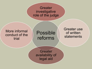 Possible
reforms
Greater
investigative
role of the judge
Greater use
of written
statements
Greater
availability of
legal aid
More informal
conduct of the
trial
 
