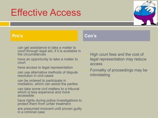 Effective Access
 can get assistance to take a matter to
court through legal aid, if it is available in
the circumstances
 have an opportunity to take a matter to
court
 have access to legal representation
 can use alternative methods of dispute
resolution in civil cases
 can be ordered to participate in
mediation, which can assist the parties
 can take some civil matters to a tribunal
which is less expensive and more
accessible
 have rights during police investigations to
protect them from unfair treatment
 are presumed innocent until proven guilty
in a criminal case
 High court fees and the cost of
legal representation may reduce
access
 Formality of proceedings may be
intimidating
Pro’s Con’s
 