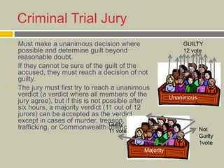 Criminal Trial Jury
 Must make a unanimous decision where
possible and determine guilt beyond
reasonable doubt.
 If they cannot be sure of the guilt of the
accused, they must reach a decision of not
guilty.
 The jury must first try to reach a unanimous
verdict (a verdict where all members of the
jury agree), but if this is not possible after
six hours, a majority verdict (11 out of 12
jurors) can be accepted as the verdict
except in cases of murder, treason, drug
trafficking, or Commonwealth offences.
GUILTY
12 vote
Unanimous
Not
Guilty
1vote
Majority
Guilty
11 vote
 