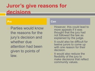 Juror’s give reasons for
decisions
 Parties would know
the reasons for the
jury’s decision and
whether due
attention had been
given to points of
law.
 However, this could lead to
more appeals if it was
thought that the jury had
not followed the law as
explained by the judge.
 It could also be difficult for
twelve jurors to come up
with one reason for their
decision.
 It would also reduce the
flexibility of the jury to
make decisions that reflect
community values.
Pro Con
 