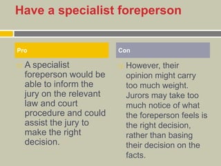Have a specialist foreperson
 A specialist
foreperson would be
able to inform the
jury on the relevant
law and court
procedure and could
assist the jury to
make the right
decision.
 However, their
opinion might carry
too much weight.
Jurors may take too
much notice of what
the foreperson feels is
the right decision,
rather than basing
their decision on the
facts.
Pro Con
 