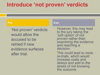 Introduce ‘not proven’ verdicts
 ‘Not proven’ verdicts
would allow the
accused to be
retried if new
evidence surfaces
after trial.
 However, this may lead
to the jury taking the
‘soft option’ of not
proven rather than
examining the evidence
and reaching a
decision.
 This could lead to more
re-trials, which would
increase costs and
delays and add to the
stress of not knowing
the outcome.
Pro Con
 