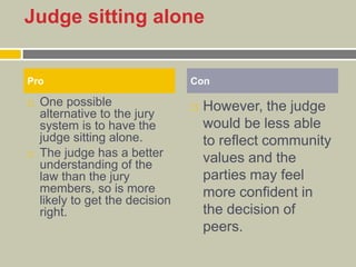 Judge sitting alone
 One possible
alternative to the jury
system is to have the
judge sitting alone.
 The judge has a better
understanding of the
law than the jury
members, so is more
likely to get the decision
right.
 However, the judge
would be less able
to reflect community
values and the
parties may feel
more confident in
the decision of
peers.
Pro Con
 