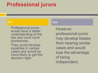Professional jurors
 Professional jurors
would have a better
understanding of the
law and court room
procedures.
 They could develop
expertise in certain
cases and would be
more likely to get the
decision right.
 However,
professional jurors
may develop biases
from hearing similar
cases and would
lose the advantage
of being
independent.
Pro Con
 