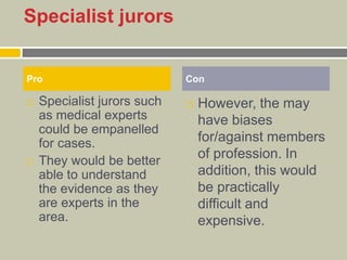 Specialist jurors
 Specialist jurors such
as medical experts
could be empanelled
for cases.
 They would be better
able to understand
the evidence as they
are experts in the
area.
 However, the may
have biases
for/against members
of profession. In
addition, this would
be practically
difficult and
expensive.
Pro Con
 