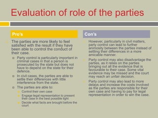 Evaluation of role of the parties
 The parties are more likely to feel
satisfied with the result if they have
been able to control the conduct of
their case.
 Party control is particularly important in
criminal cases in that a person is
prosecuted by the state but does not
have to depend on the state for their
defence.
 In civil cases, the parties are able to
settle their differences with little
interference from the state.
 The parties are able to:
 Control their own case
 Engage legal representation to present
their case in the best possible light
 Decide what facts are brought before the
court
 However, particularly in civil matters,
party control can lead to further
animosity between the parties instead of
settling their differences in a more
amicable manner.
 Party control may also disadvantage the
parties, as it relies on the parties
bringing out all the evidence that is
favourable to their case. Some vital
evidence may be missed and the court
may reach an unfair decision.
 Party control may also lead to more
delays and increase the costs involved
as the parties are responsible for their
own case and having to pay for legal
representation in order to win the case.
Pro’s Con’s
 
