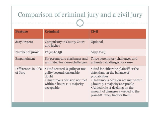 comparison of the roles of judges The roles, resources and competencies of worker lay will be taken into consideration and the project will provide useful comparison and cross 2 lay judges. comparison of the roles of judges The roles, resources and competencies of worker lay will be taken into consideration and the project will provide useful comparison and cross 2 lay judges.