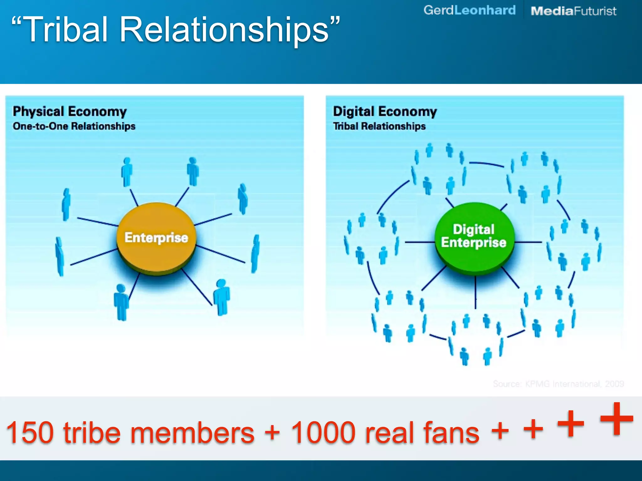 “Tribal Relationships”




150 tribe members + 1000 real fans +   ++   +
 