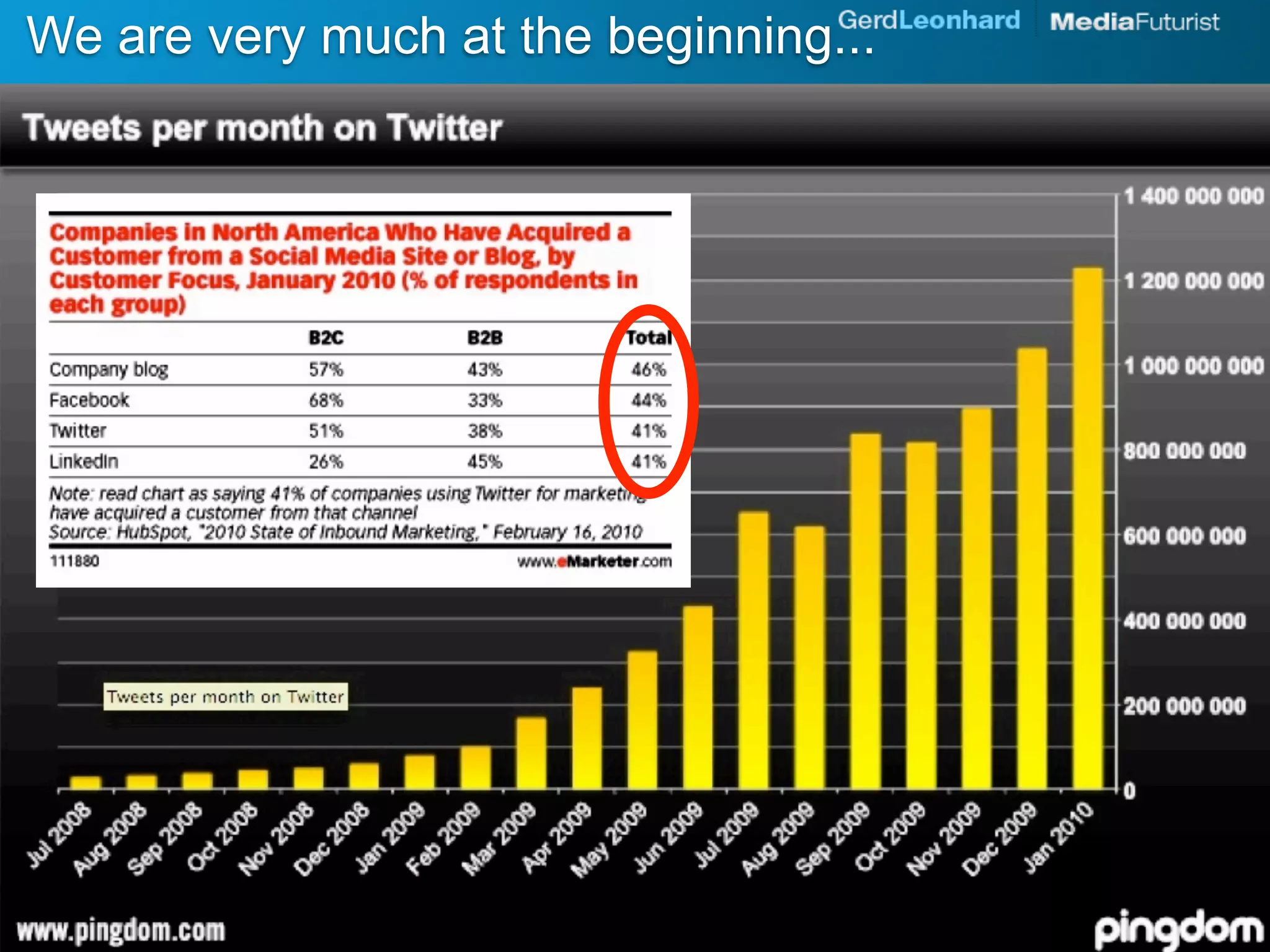 We are very much at the beginning...
 
