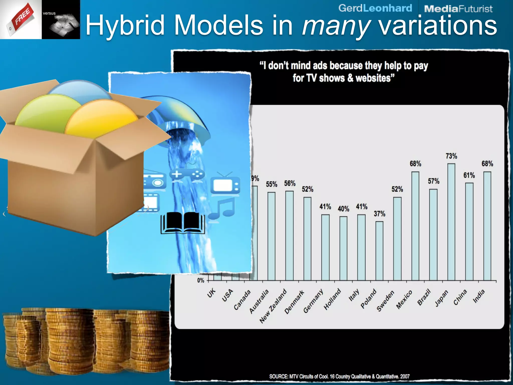 Hybrid Models in many variations
 