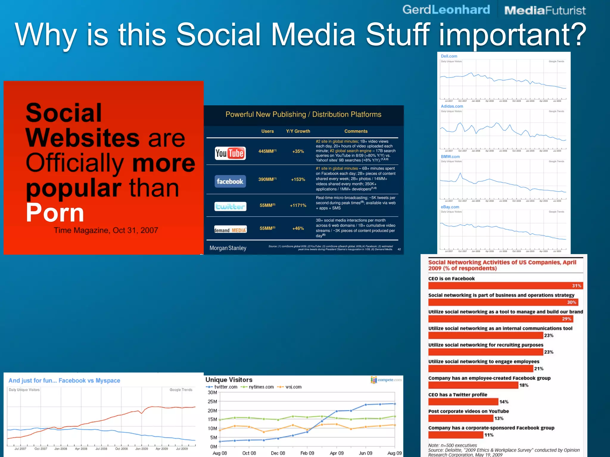 Why is this Social Media Stuff important?
 